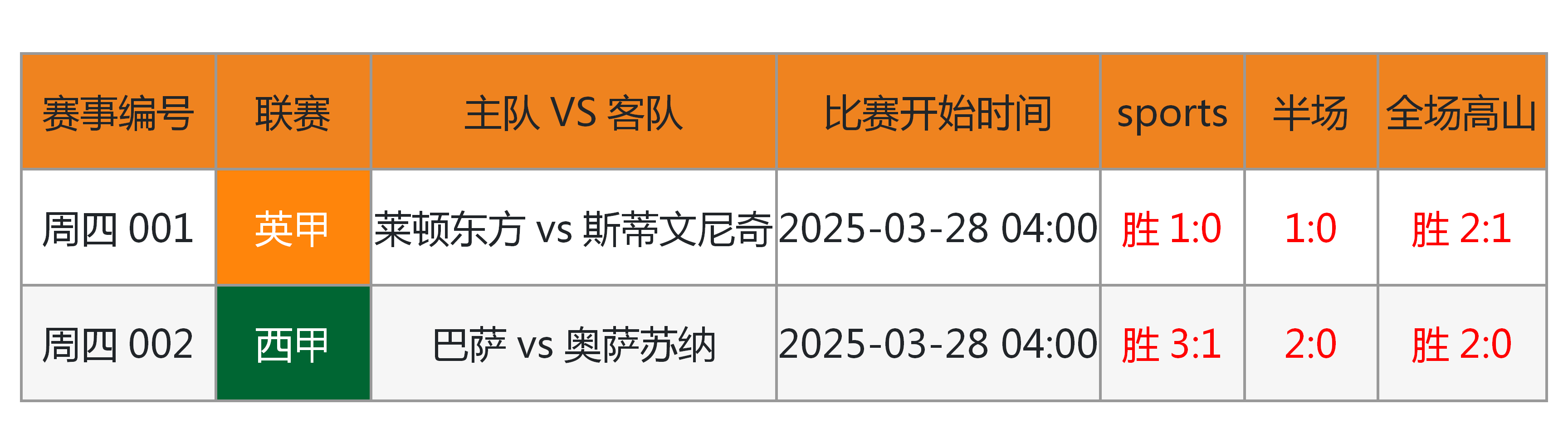 冲刺阶段突围战来临;意大利国家队围绕法联杯刷新队史纪录;管理层满意;官宣口径保持一致的简单介绍 冲刺阶段突围战来临;意大利国家队围绕法联杯刷新队史纪录;管理层满意;官宣口径保持一致的简单介绍